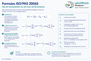 formules 20065